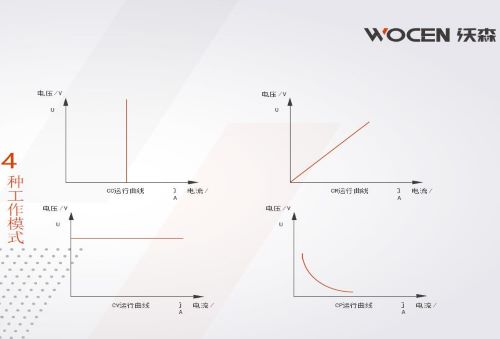 直流電子負(fù)載工作模式圖片