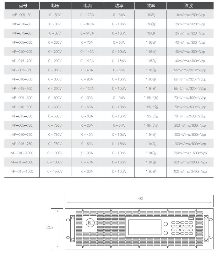 MP系列可編程直流測試電源技術(shù)參數(shù)圖片