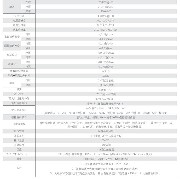 沃森MP系列可編程直流測試電源技術(shù)參數(shù)圖片