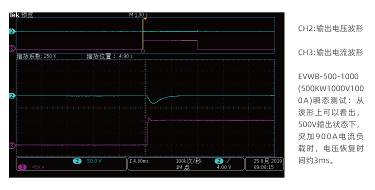 電池模擬器瞬態(tài)響應圖片