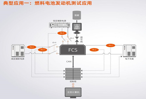 燃料電池發(fā)動機測試圖片