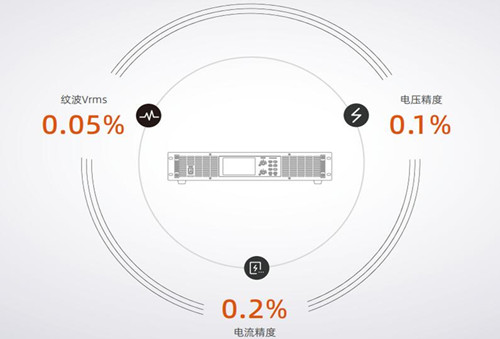 高精度直流電源性能優(yōu)勢(shì)圖片